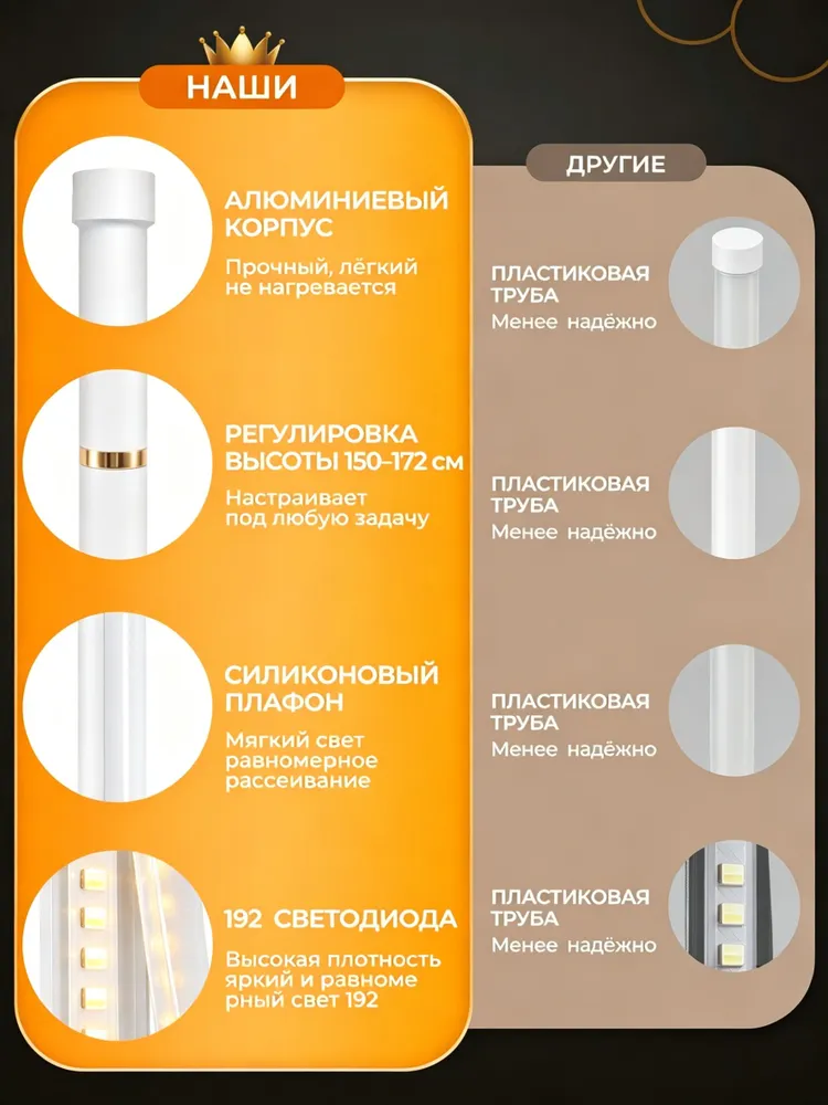 Умный LED торшер напольный белый 172 см с управлением через приложение и пультом, память настроек, регулировка цвета 3000-6500K, Балтийский Светлячок, белый, фото 4
