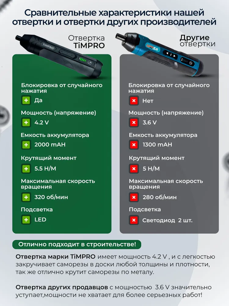 Отвертка электрическая аккумуляторная модели TY-CS07 - 25 в 1. С подсветкой., вариант, фото 2