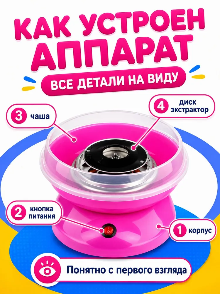 Аппарат для приготовления сладкой ваты/ прибор для сахарной ваты, вариант, фото 4