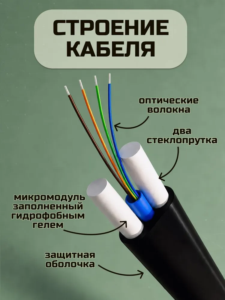 Кабель оптический 4 волокна 3кН плоский, вариант, фото 3