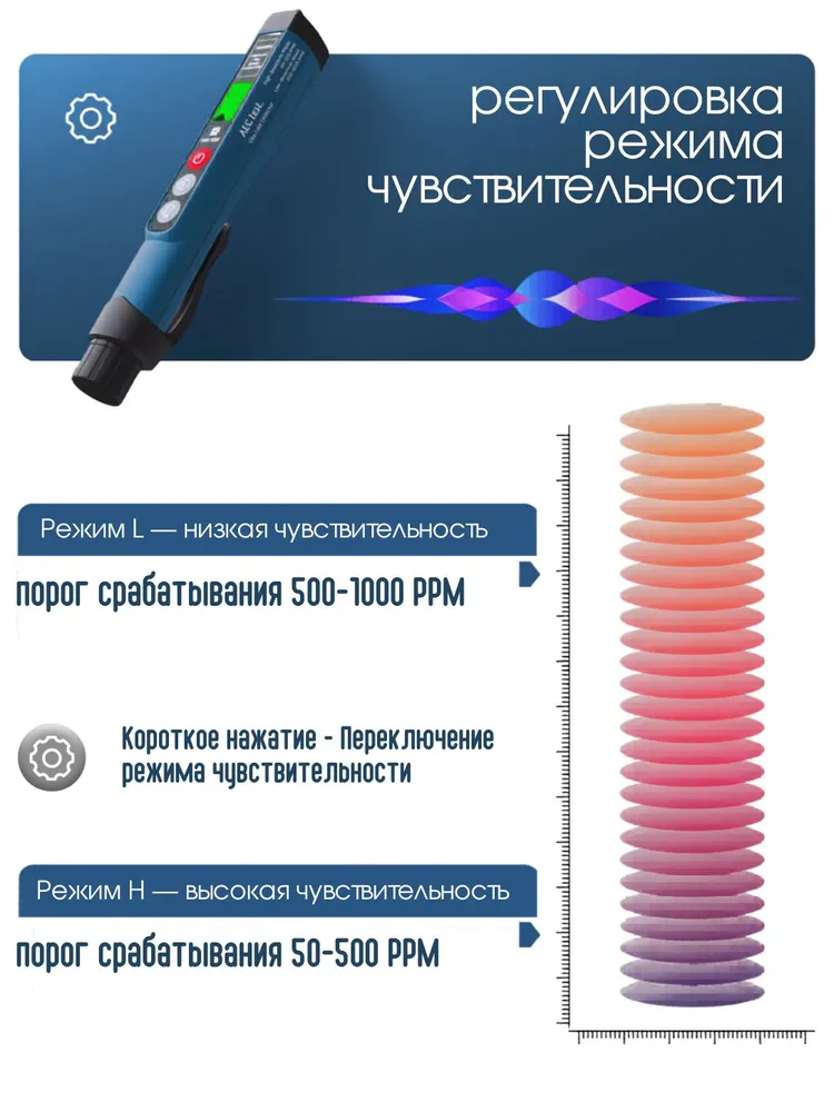 Газоанализатор утечки газа для дома AEG-1223, со звуковой и визуальной сигнализацией, вариант, фото 3