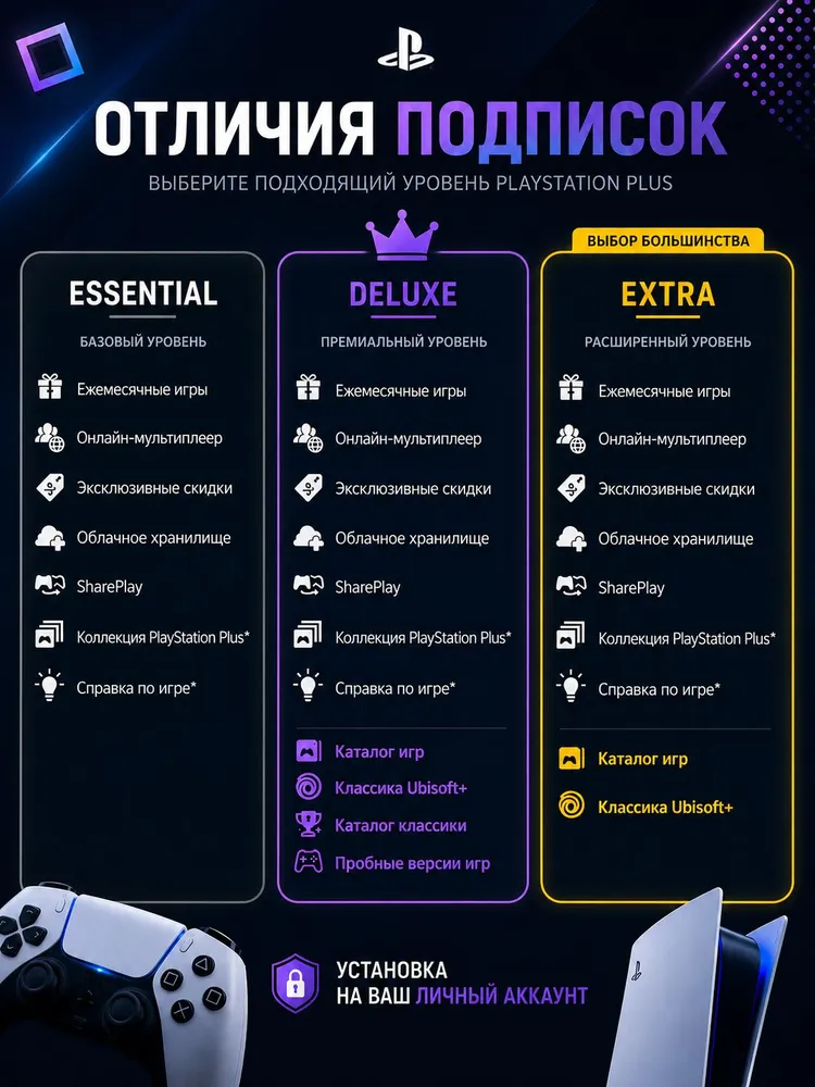 Подписка PS Plus Extra на 3 месяца для PlayStation / активация личный аккаунт регион UA, вариант, фото 3