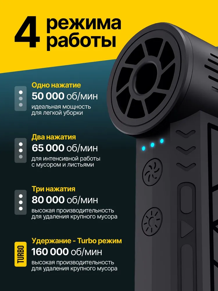 TECHFORT 5в1 Воздуходувка аккумуляторная мощная, ручной пылесос TURBO 160, 6000 мАч, 5 насадок, 5 режимов, c защитным кейсом и TYPE-C, 6000 мАч, фото 3
