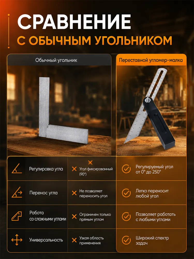 Угломер переставной КОБАЛЬТ малка, 250 мм, вариант, фото 5