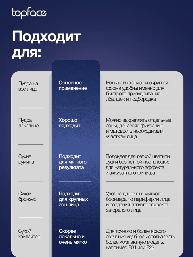 Кисть для макияжа пудры румян и других сухих текстур, вариант, фото 4