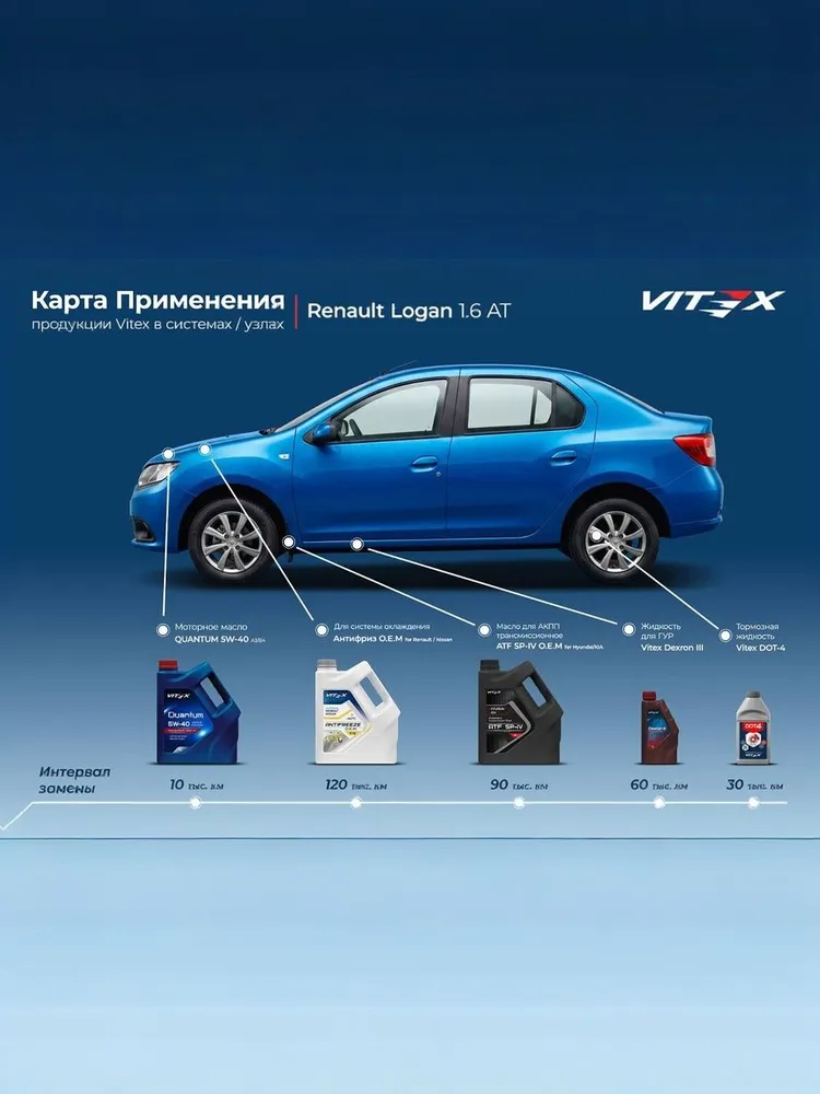 Vitex Quantum 5W-40 Масло моторное, Синтетическое, 4 л, 4 л, фото 5