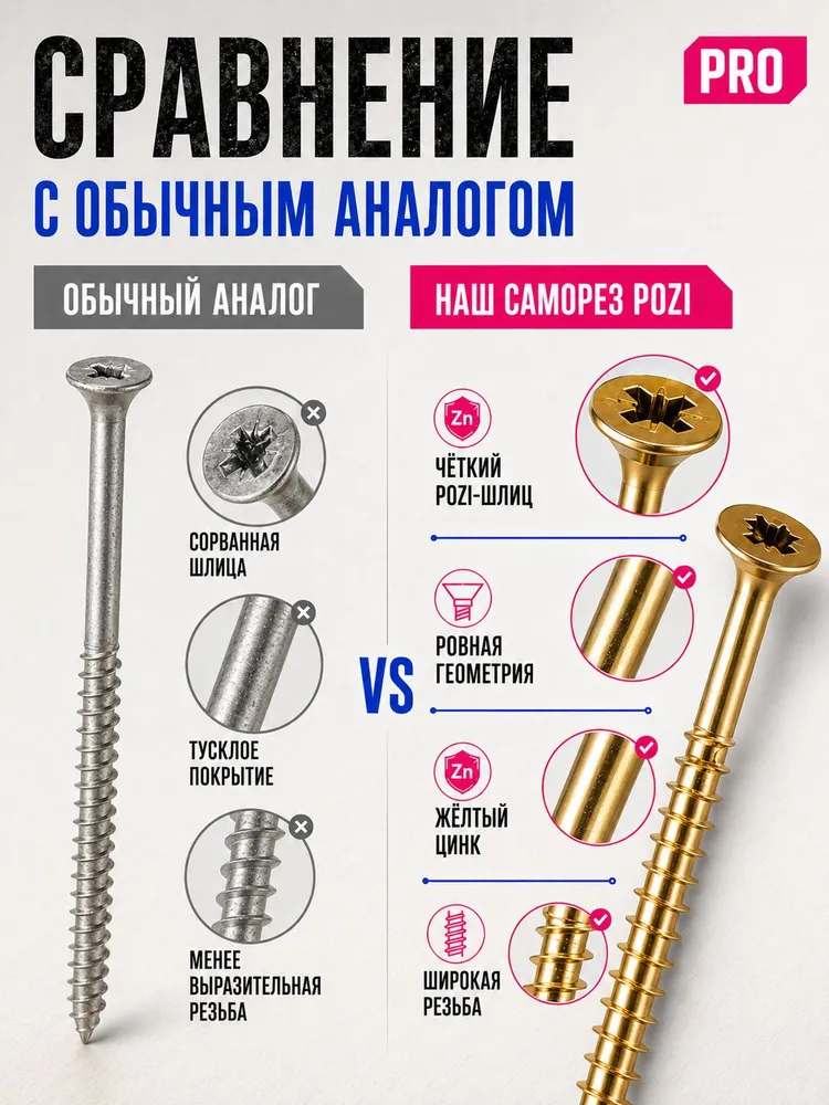 Саморезы по дереву 50мм желтые универсальные 4х50мм POZI 1кг, 50мм, 4x50 мм, фото 4