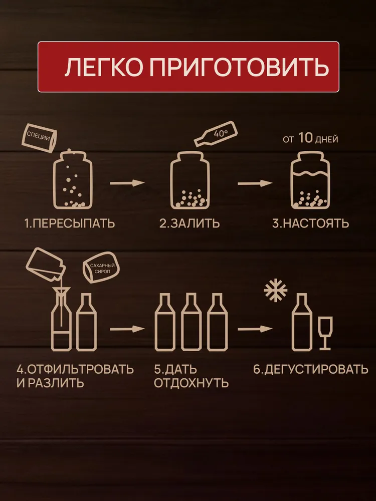 Набор для настойки Вишнёвый спотыкач для самогона и водки вишневый профиль, ингредиенты для настаивания, вариант, фото 2