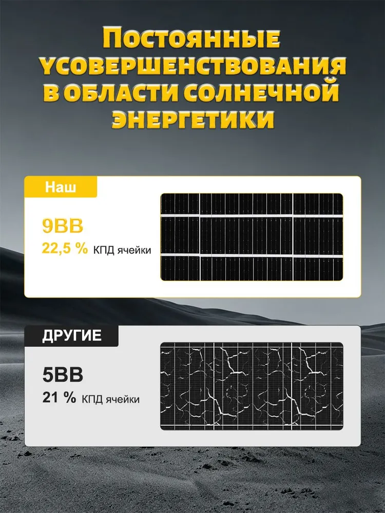 Солнечная панель, бытовая солнечная батарея, для дачи, 100 Вт, 18 В, одна штука, 100 Вт, фото 6