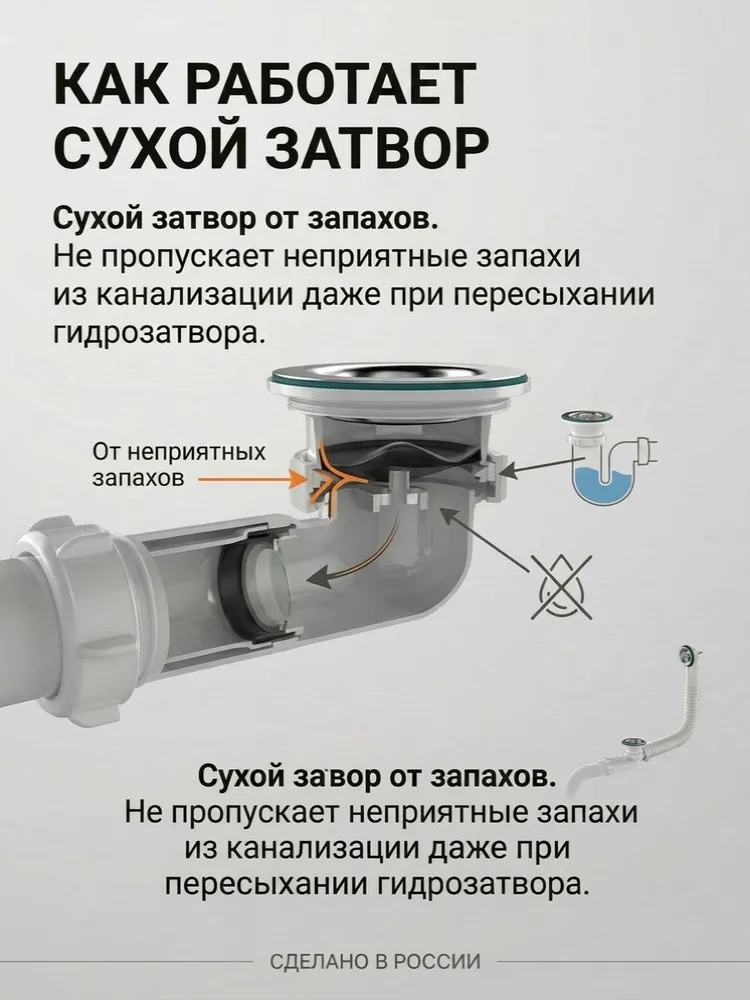 Компактный сифон с сухим затвором( обратным клапаном) с круглым переливом для раковин и кухонных моек , Аквант, вариант, фото 5