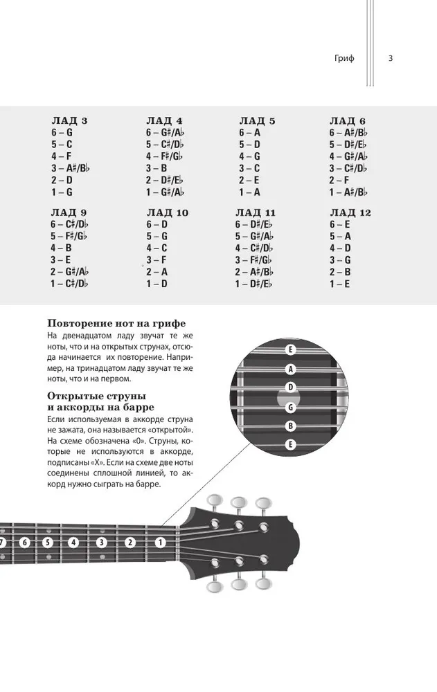 Техника игры на гитаре. 60 упражнений для начинающих. Самоучитель, вариант, фото 5