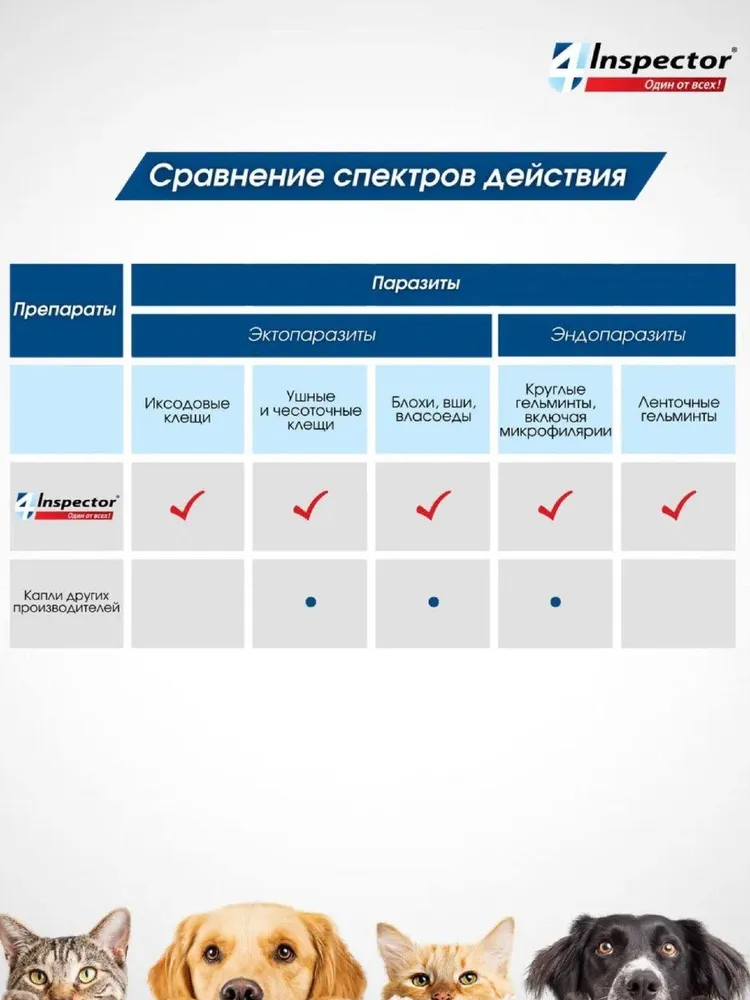 Инспектор квадро табс таблетки для собак более 16кг, 16 кг, фото 6
