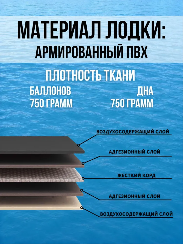 Лодка гребная ПВХ Румб 260, надувная для рыбалки двухместная (зеленый), зеленый, фото 4