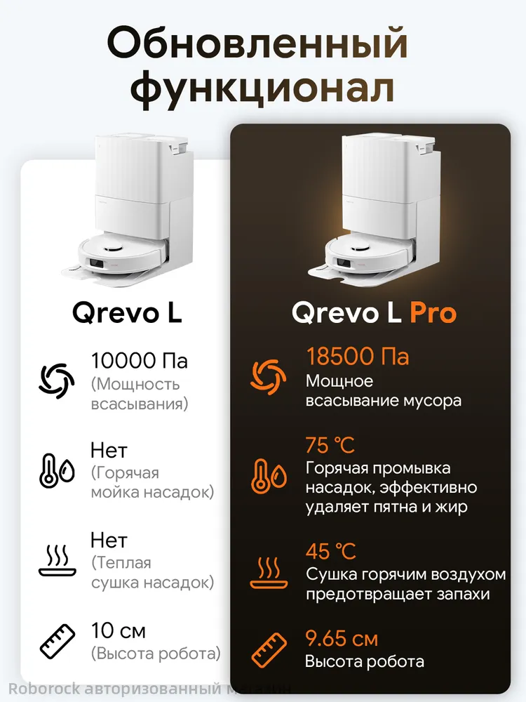Робот-пылесос Roborock Qrevo L Pro (Русская версия)(Белый),с Алисой,с влажной уборкой,18500Па, белый, фото 2