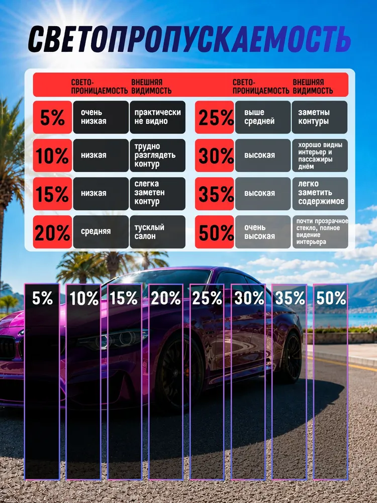 Пленка тонировочная для авто, для окон, стекол дома 5% 50x300 cм, тонировка для автомобиля, 50x300, фото 4