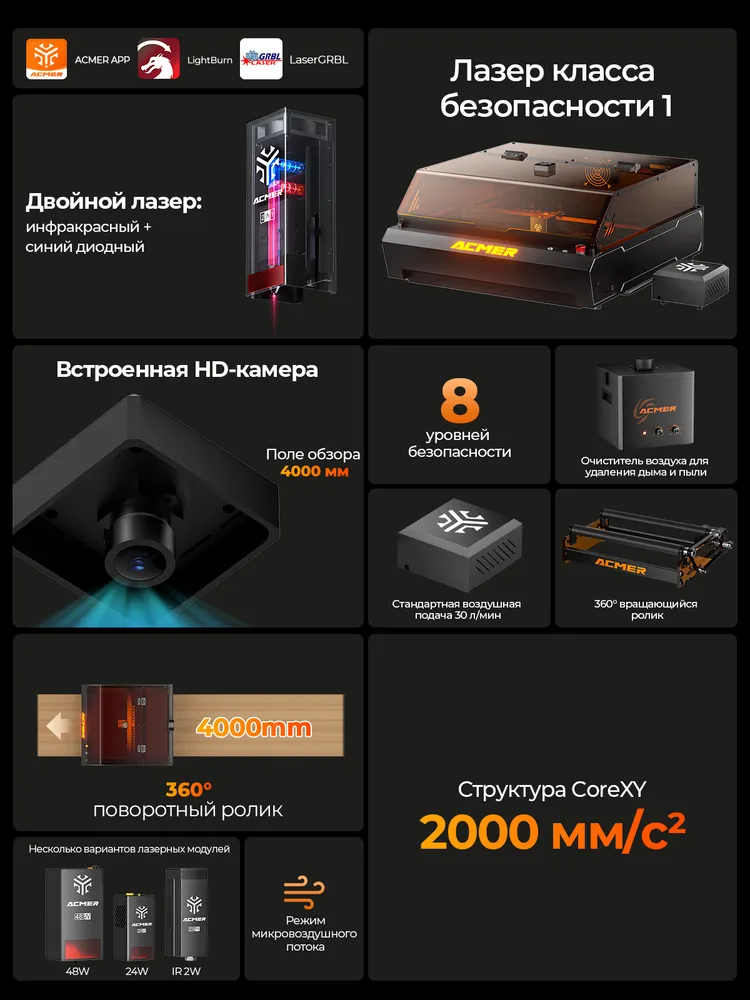 Лазерный гравер ACMER P3, 48 Вт, для гравировки и резки, скорость до 48 000 мм/мин, точность позиционирования 0,01 мм, для дерева, акрила, металла, кожи, 48 Вт, фото 3
