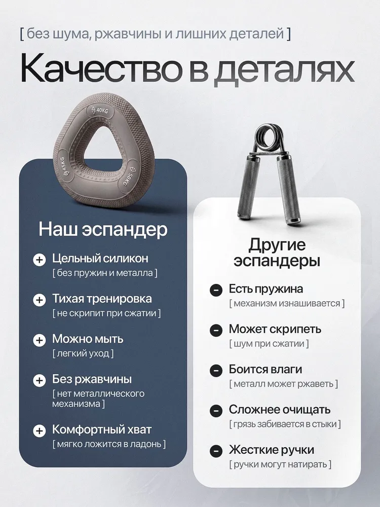 Эспандер кистевой резиновый 40-45-50 кг, кольцо с 3 уровнями нагрузки, серый, 40-45, 50 кг, фото 5
