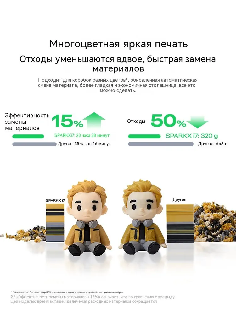 принтер Creality i7, рабочая зона 260*260*255 мм, версия CN, 260x260, фото 2