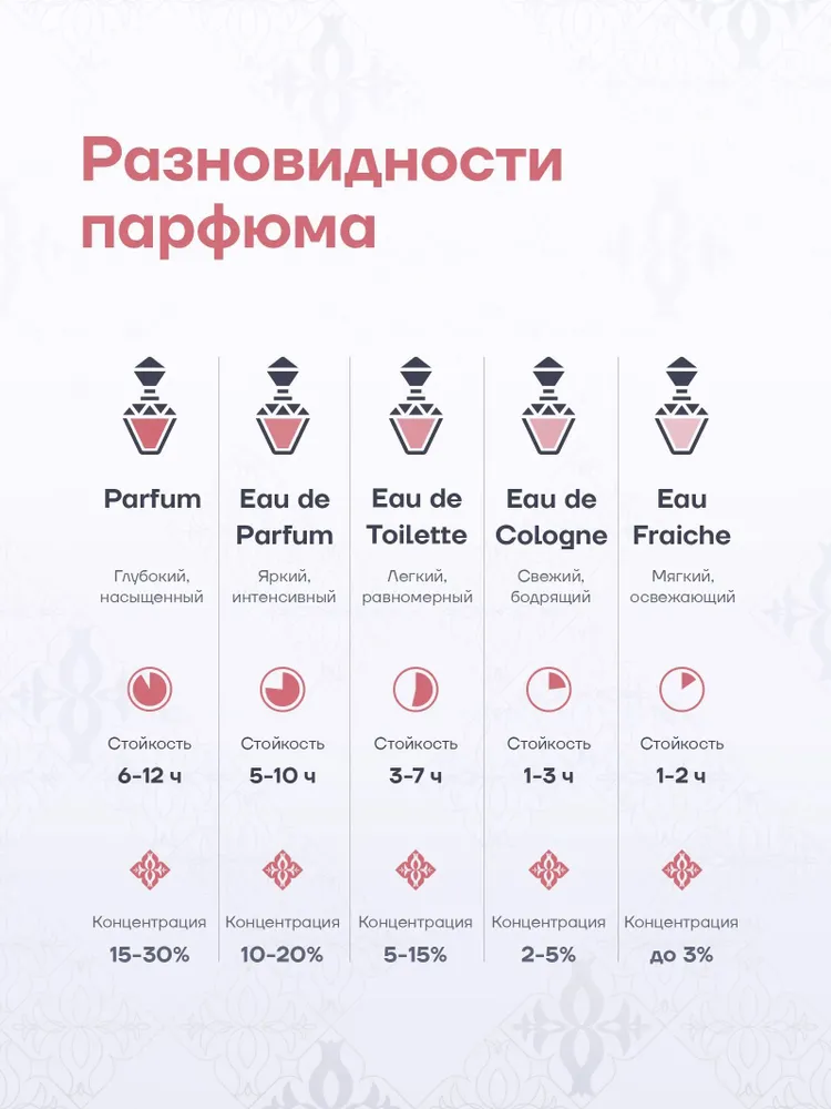 Вода парфюмерная Lacoste Pour Femme Intense 90 мл, 90 мл, фото 6