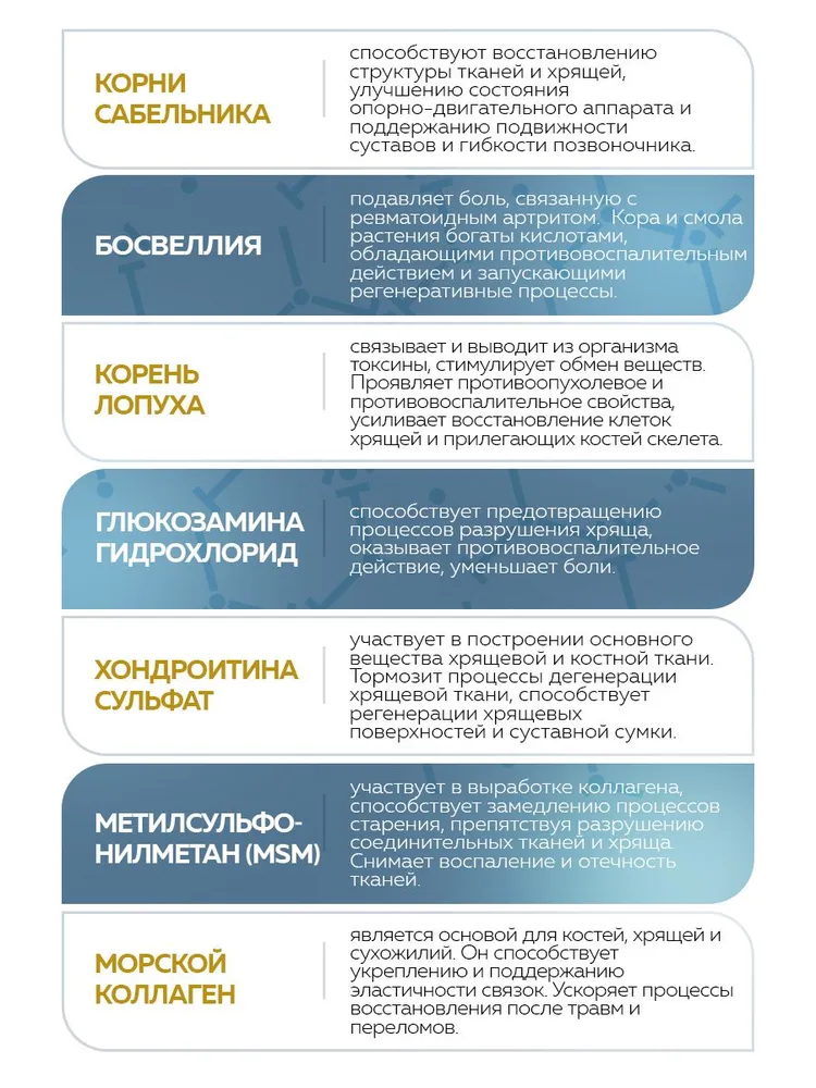 Комплекс Сустаритан Хондроитин, Глюкозамин, MSM, коллаген 60 капсул для суставов и связок, вариант, фото 5