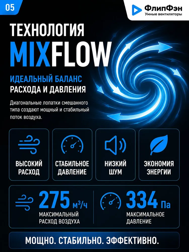 Sensdar IP68 Полная влагозащита Канальный вентилятор для вытяжки, 100мм; EC-мотор, плавный регулятор; ШИМ/0-10 В, вариант, фото 5