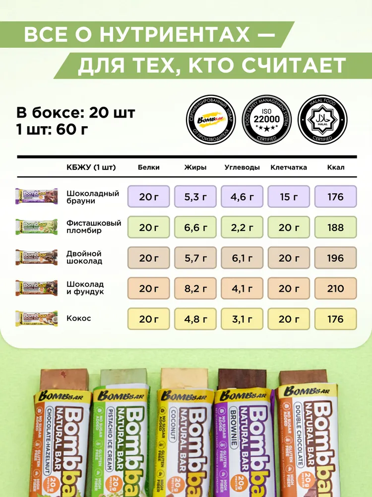 Bombbar Протеиновые батончики без сахара "Ассорти №3", 20шт х 60г, 20 шт, 60 г, фото 3