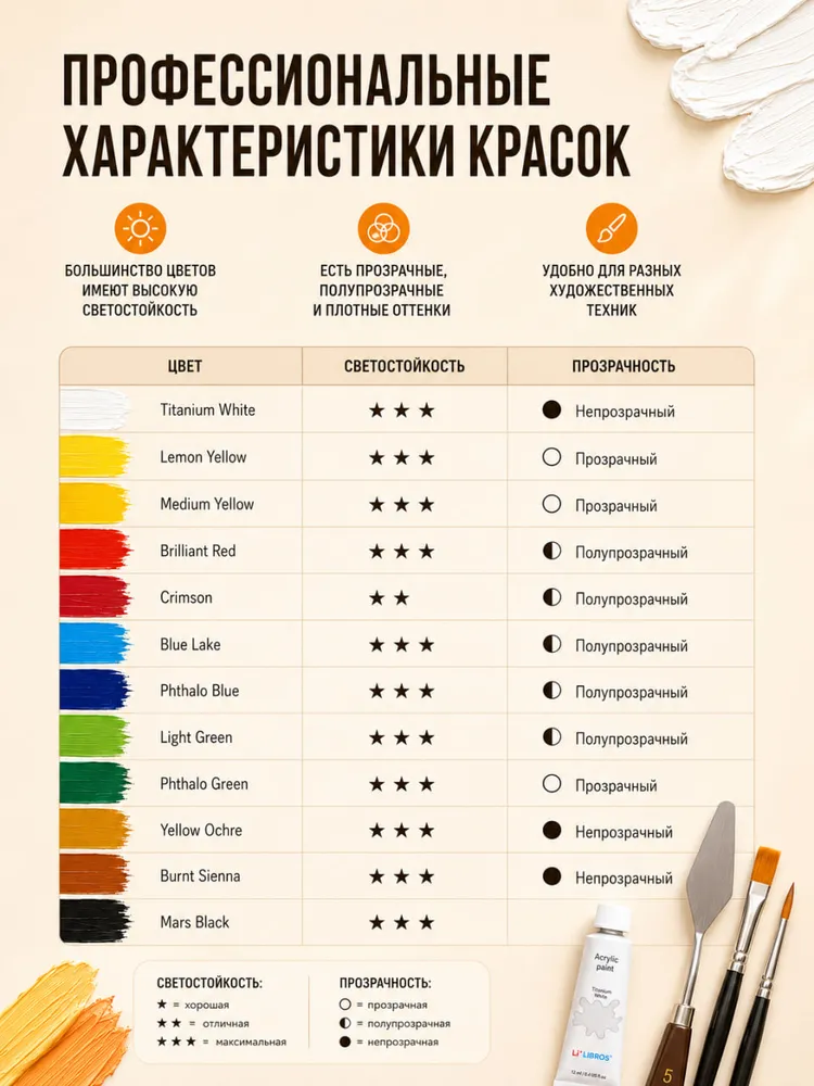 Подарочный набор художника 36 предметов с мольбертом, акриловыми красками и 6 холстами, вариант, фото 3
