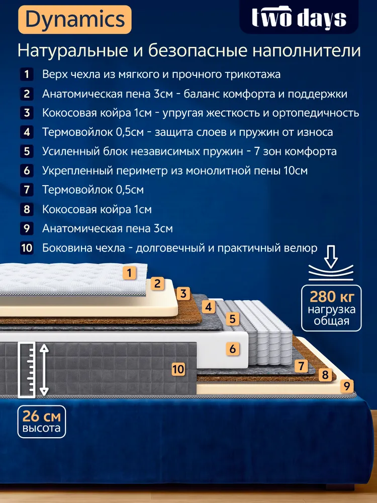 Матрас ортопедический Dynamics 160х200 см, независимые пружины, кокос и анатомическая пена, двусторонний, высота 26 см, 160x200 см, фото 3