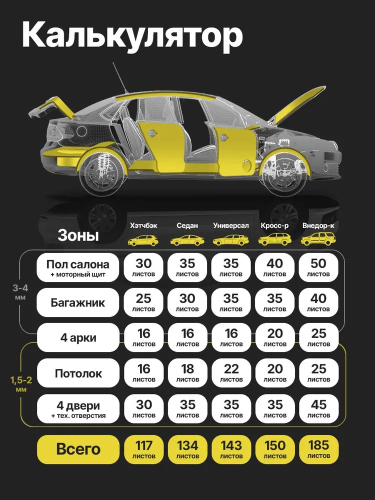 Шумоизоляция для автомобиля DreamCar 3 20 листов, 330х250 мм лист 3 мм, 330x250 мм, фото 5