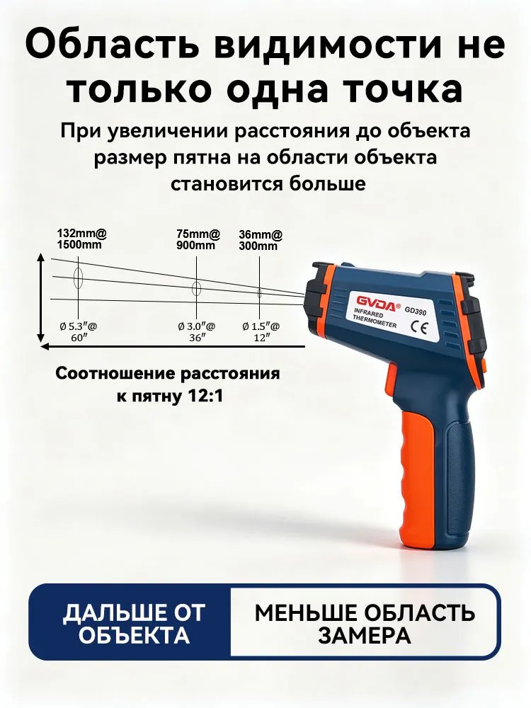 Пирометр GVDA GD390 от -50 до +390 С, инфракрасный лазерный термометр, в комплекте 2 батарейки AAA, вариант, фото 6