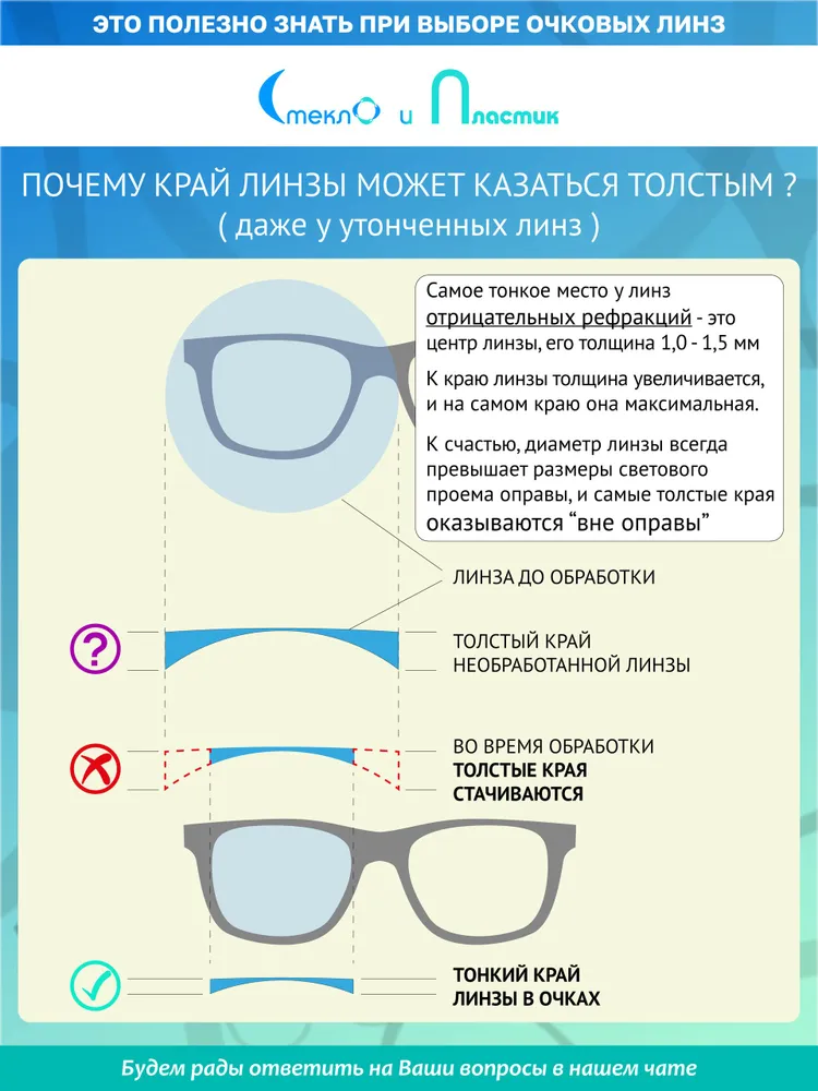 Линза для очков астигматическая sph:-9.00 cyl:-2.00 D:70мм, асферическая, из полимера 1.67, с премиальным просветляющим покрытием, с фильтром Блю-Блокер 1 шт/уп, 1 шт, фото 6