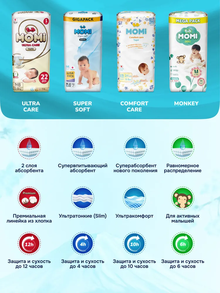 Momi Подгузники трусики детские 12-17 кг размер 5 XL 62шт Comfort Care, 17 кг, 62 шт, фото 2