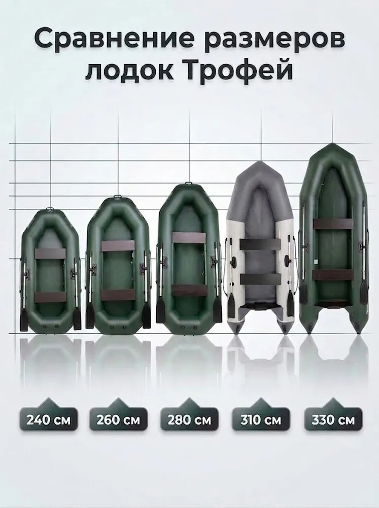 Лодка пвх надувная под мотор Трофей 330, вариант, фото 5