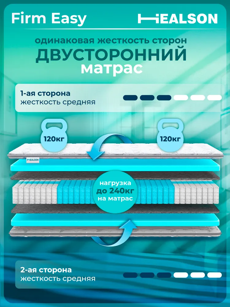 Матрас 180х200 см, ортопедический эффект, независимые пружины, Healson Firm Easy, 180x200 см, фото 3