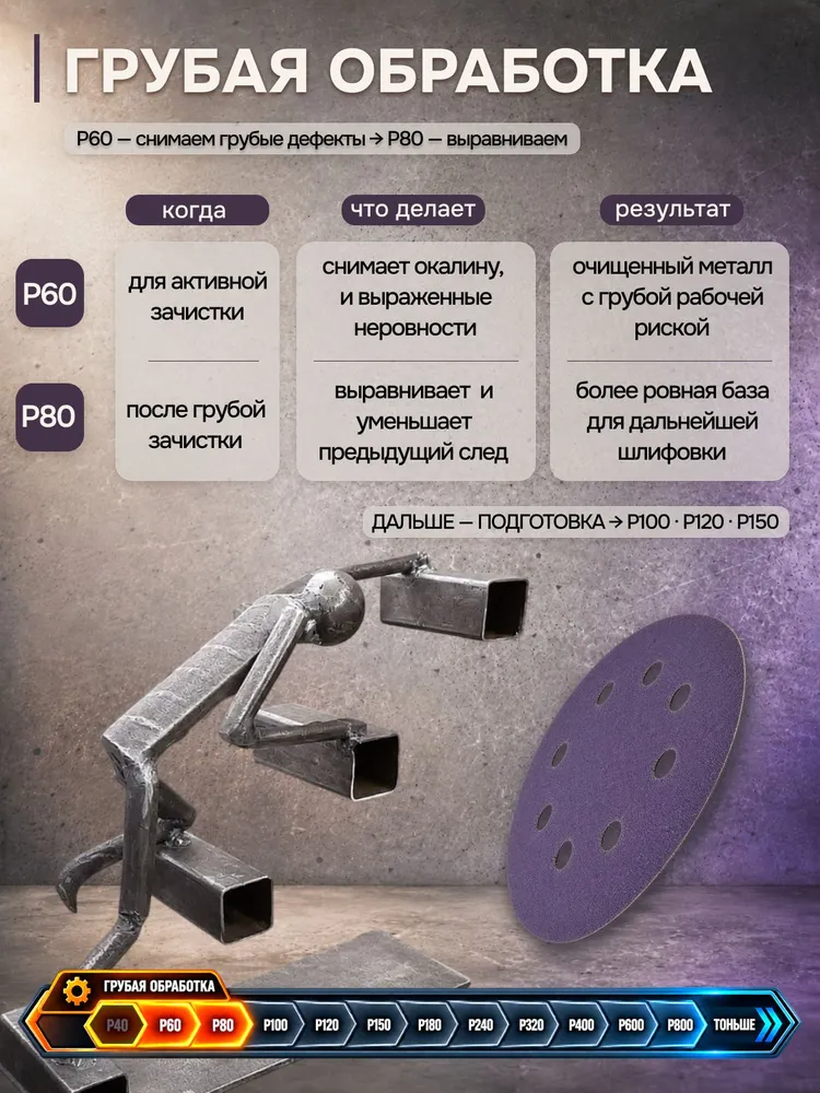 Круг шлифовальный, Диск шлифовальный на липучке с отверстиями 125 мм, Р80., 5 шт. фиолетовые ORIENTCRAFT, 5 шт, фото 3