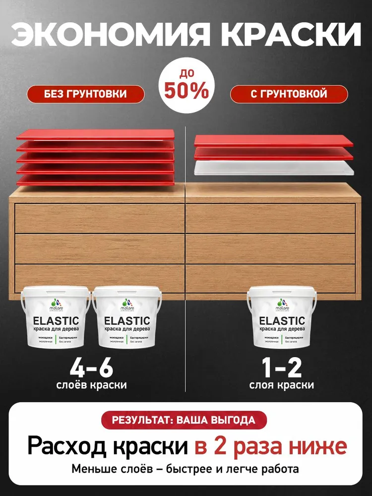 Грунтовка Malare для фиксации древесного ворса, для дерева, для мебели кухонных фасадов, окон и дверей, для любых деревянных поверхностей, акриловая, универсальная, 1 л, 1 л, фото 6