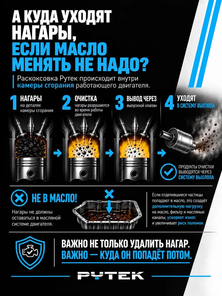 KOXBUSTERS Профилактическая добавка для быстрой очистки цилиндро-поршневой группы исправных двигателей объемом до 2,1 л (раскоксовка), 2,1 л, фото 2