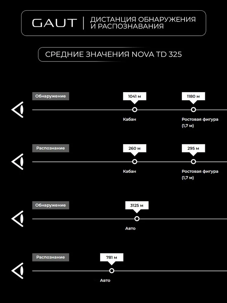Коллиматорный тепловизионный прицел Gaut Nova TD 325L с дальномером для винтовок, 325 л, фото 5