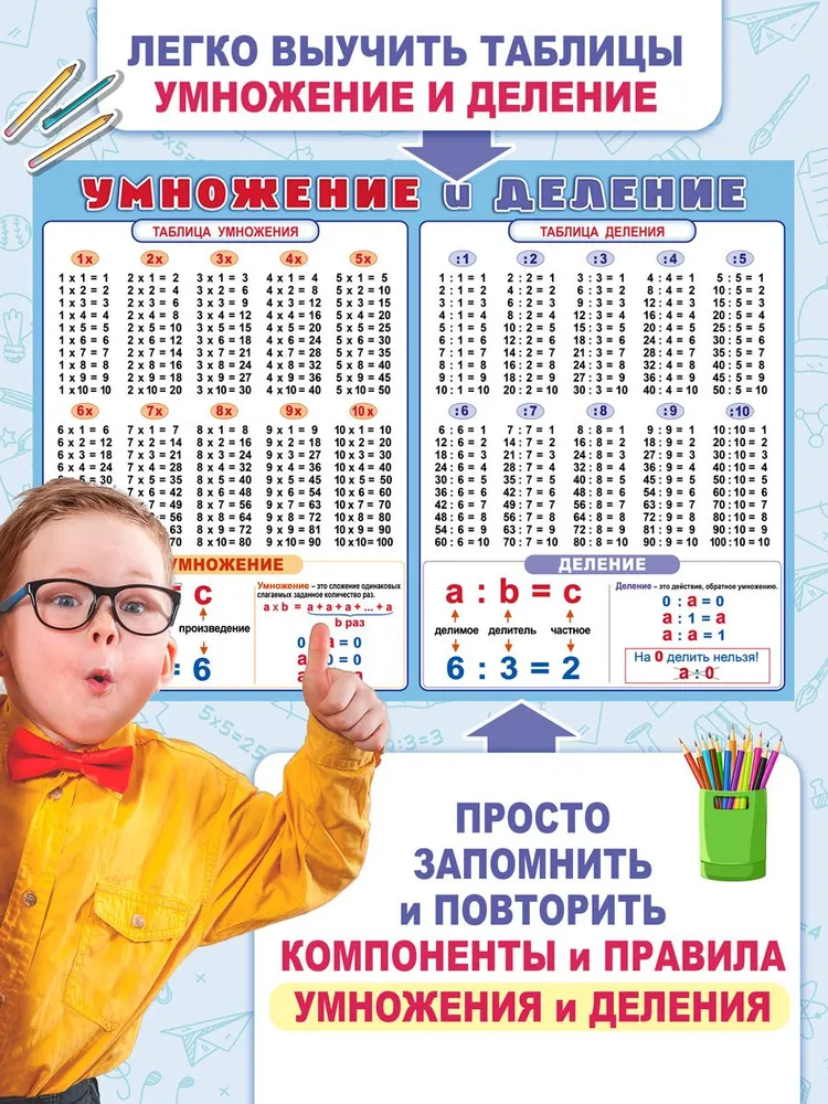 Обучающий плакат таблица умножение и деление по математике, вариант, фото 3