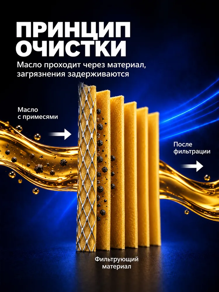Фильтр маслянный Москвич LUXE LX-412-М, вариант, фото 3