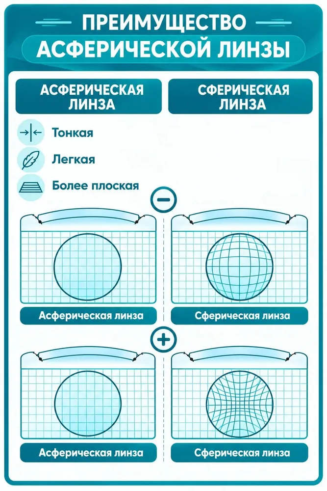 Линзы для очков sph -1.00 Weiya Корея 1,56 HMC Антиблик, вариант, фото 4