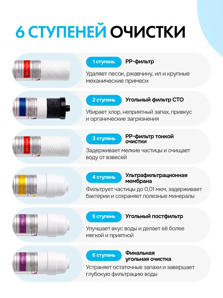 Фильтр для воды под мойку / смеситель для кухни с фильтром / кран для питьевой воды, вариант, фото 2