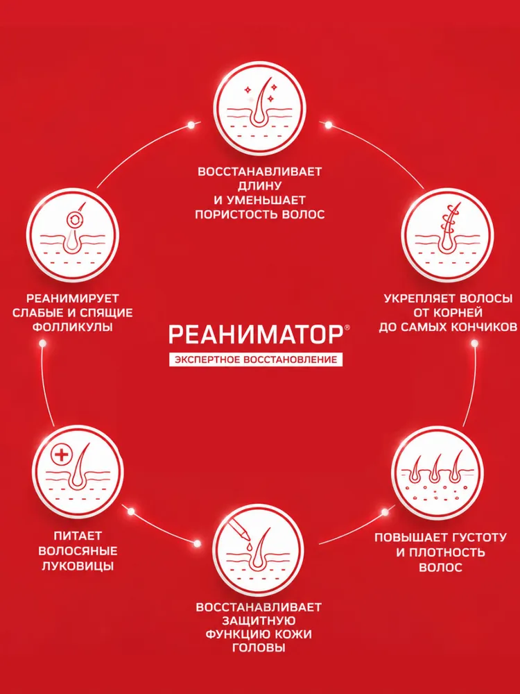 РЕАНИМАТОР Спрей сыворотка для роста волос, с аргинином и кератином, от выпадения волос для женщин и мужчин, 100 мл, 100 мл, фото 3