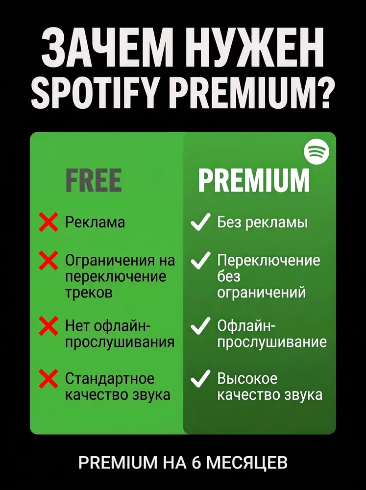 Подписка Spotify Premium на 6 месяцев, вариант, фото 2