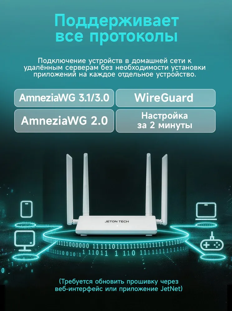 JETON TECH AX3000 Air Двухдиапазонный Роутер Wi-Fi 6 с поддержкой AmneziaWG 3.1/3.0 и WireGuard, Air Двухдиапазонный AmneziaWG 3.1, фото 3