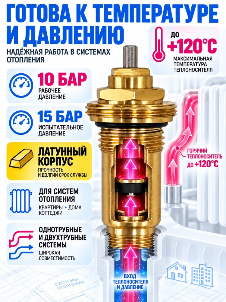 Вентильная вставка, клапан термостатический для радиатора терморегулирующий G1/2 M30х1.5 (стандартный вентиль) Millennium, 30x1.5, фото 4