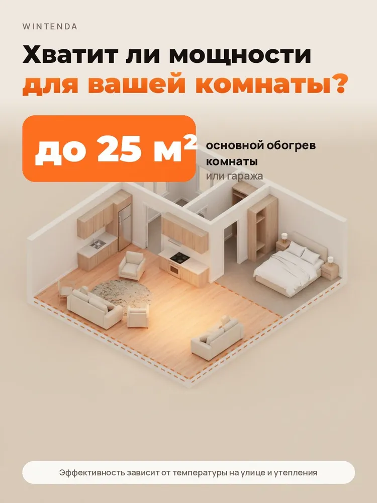 Тепловая пушка электрическая 2000 Вт, тепловентилятор, обогреватель для дома, 2000 Вт, фото 3