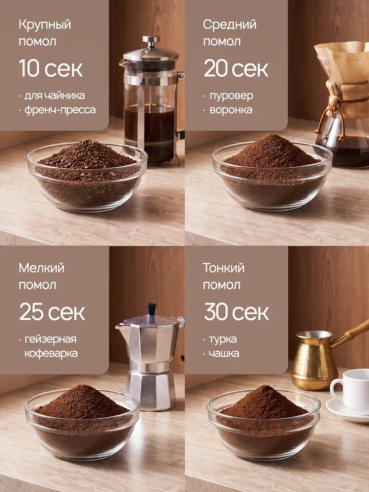 Кофемолка электрическая, Кофемолка мощная, электрокофемолка, вариант, фото 4