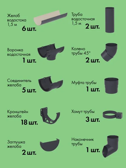 Водосток Удачная покупка СЕРЫЙ 9х3 / Комплект водосточной системы для крыши дома 120/80, 9x3, фото 2