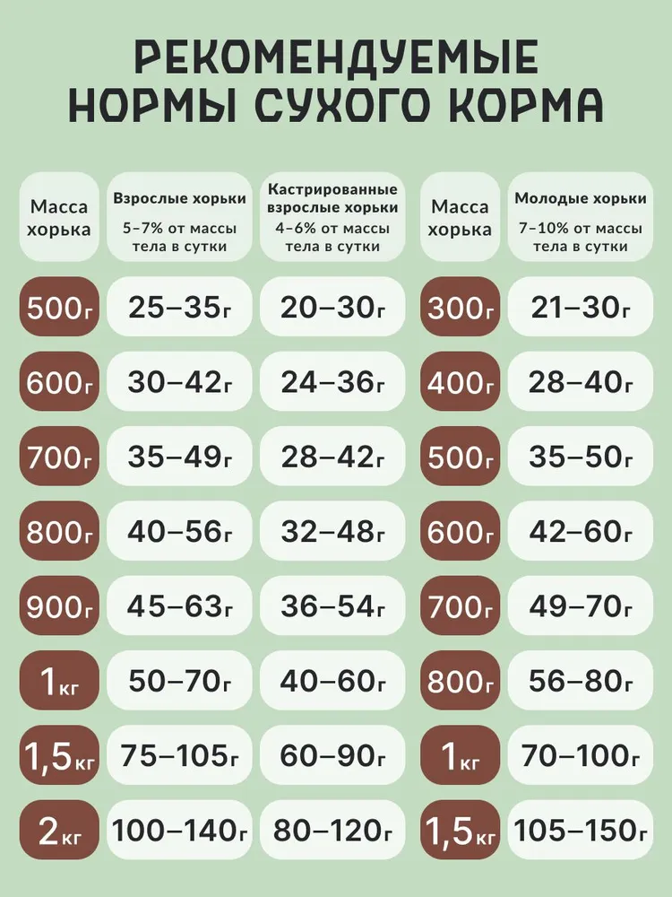 Сухой корм для хорьков полнорационный GRIZGO супер премиум 900гр, 900 г, фото 5